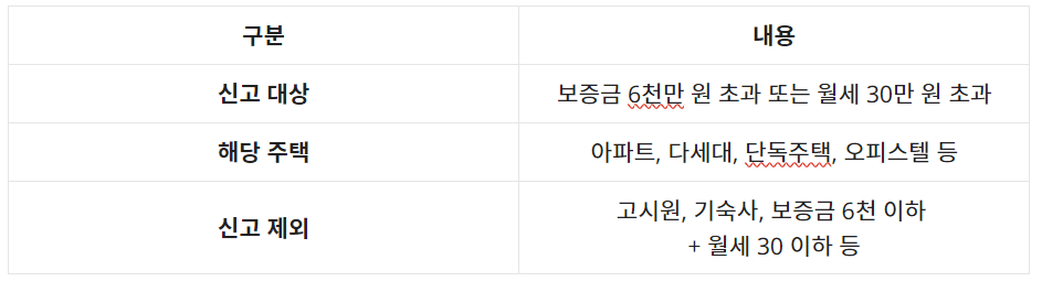 임대차계약 전월세신고